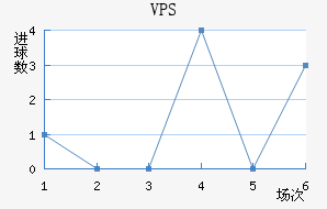 VPS