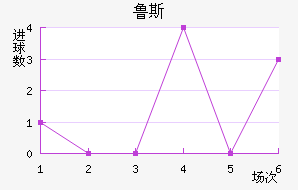 ³˹