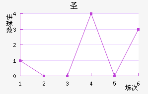ʥ