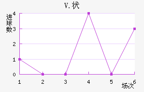 V.״