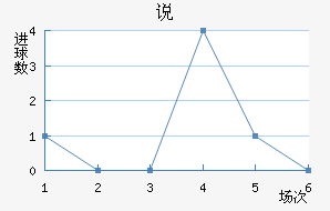 OFK˵ߴĽ