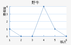 ϣҰţ