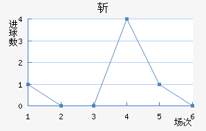 նǽ
