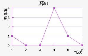 ޵91
