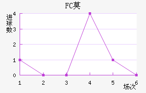 FCĪ