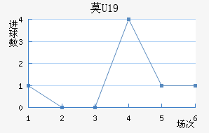 ĪU19