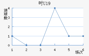 ʱU19