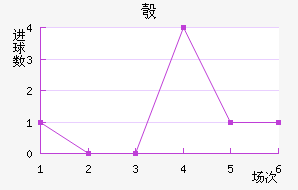 찲