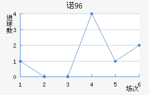 ŵ96