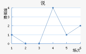 ˵Ͻ