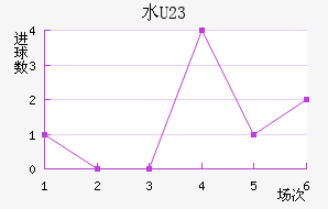 ˮ(U23)