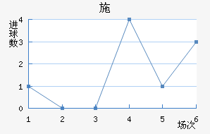 ʩղ
