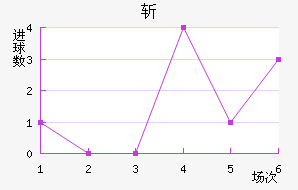 ն