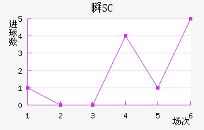 ˲SC