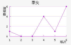 ̩Ů