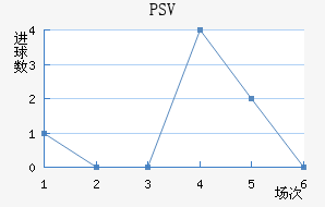PSV½