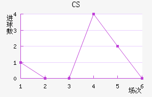 CS