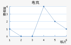 ϣᰲ