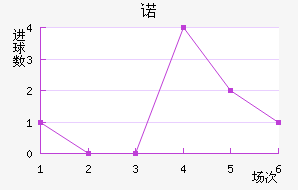 ŵ