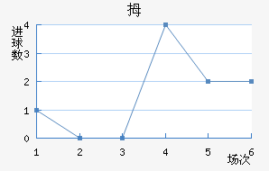 Ĵնǽ