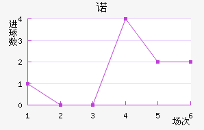 ŵ
