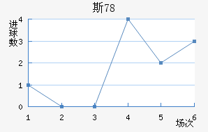 ˹78