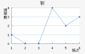 ն