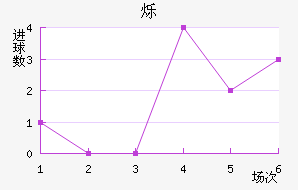 ˸