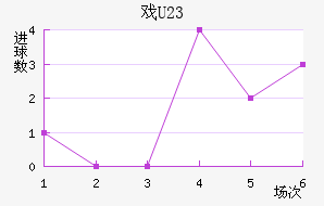 Ϸ(U23)