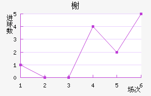 鿨