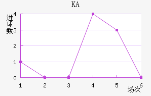 KA
