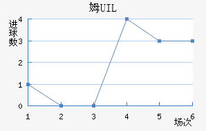 ķUIL