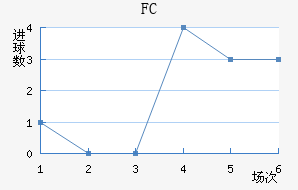 FC