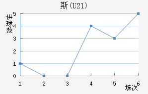 ˹(U21)