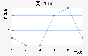ӢѧU19
