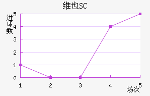 άҲSC