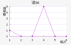 ŵ96
