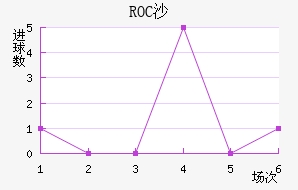 ROCɳ߽