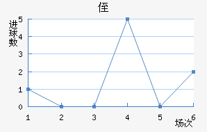 ֶ