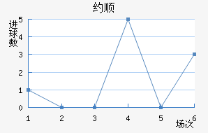 Լ˳ǽ