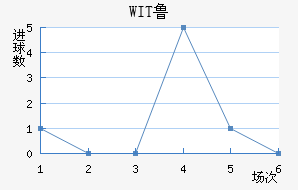 WIT³ǽ