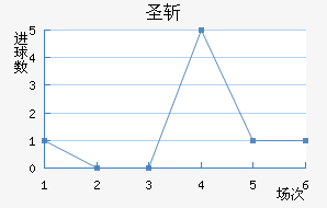 ʥն