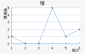 ȶ