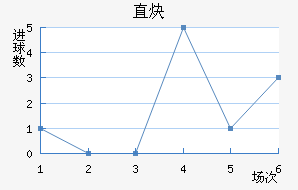 ֱȲ