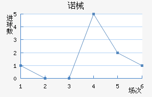 ŵеǽ