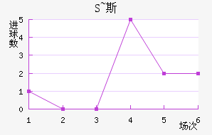 S~˹