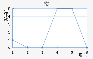 鿨