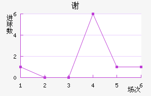 л