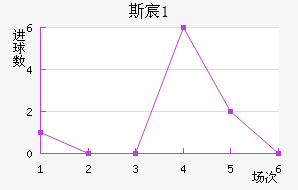 ˹工(U21)