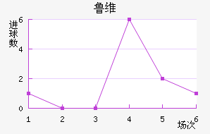 ³ά